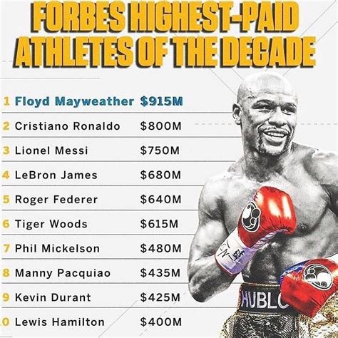 floyd mayweather fight results|floyd mayweather jr net worth.